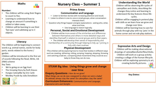 nursery curriculum