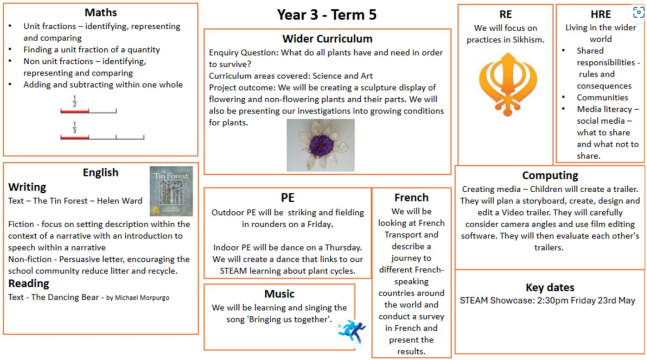 yr3 curriculum