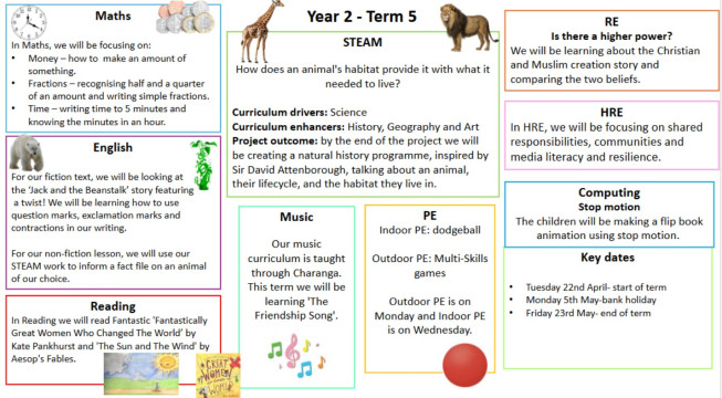 Yr2 curriculum