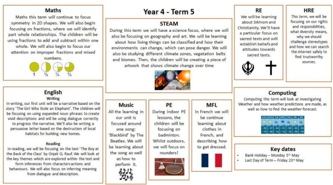 yr4 curriculum