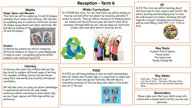 yrr term 6