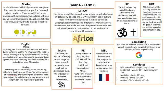 Yr4 Term 6