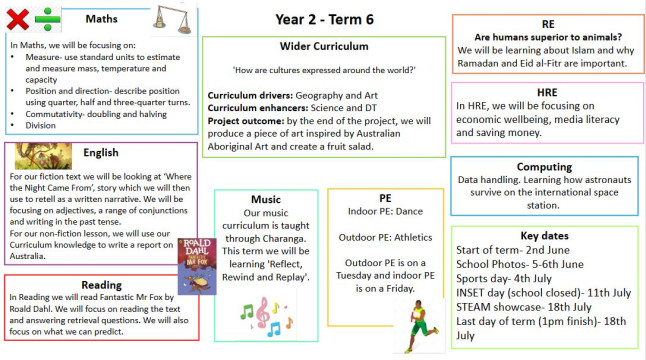 Yr 2 term 6